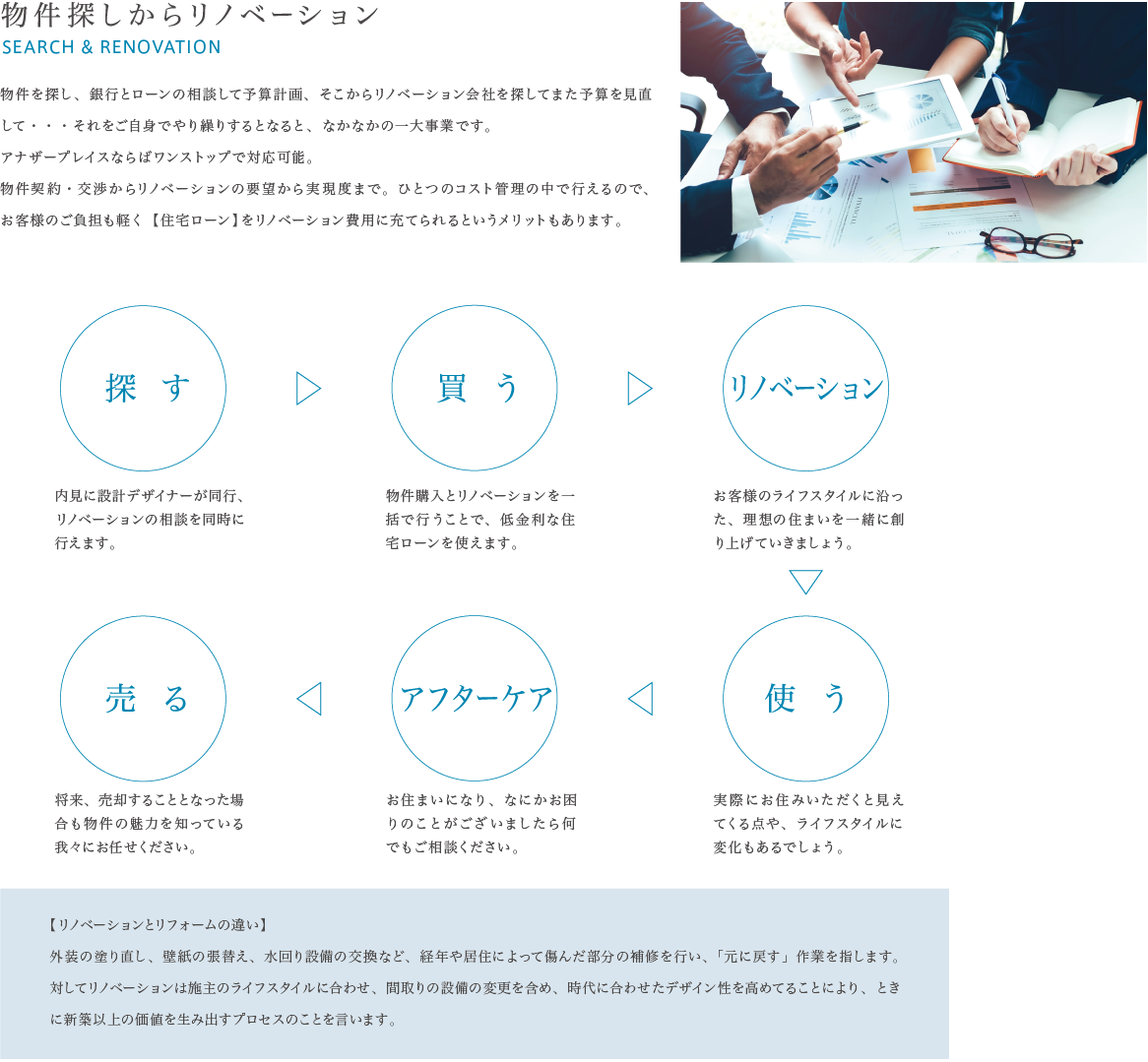 物件探しからリノベーション